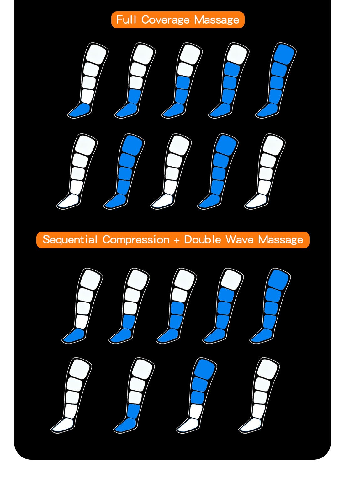 ML-371 ProMax Leg Air Compression System product details